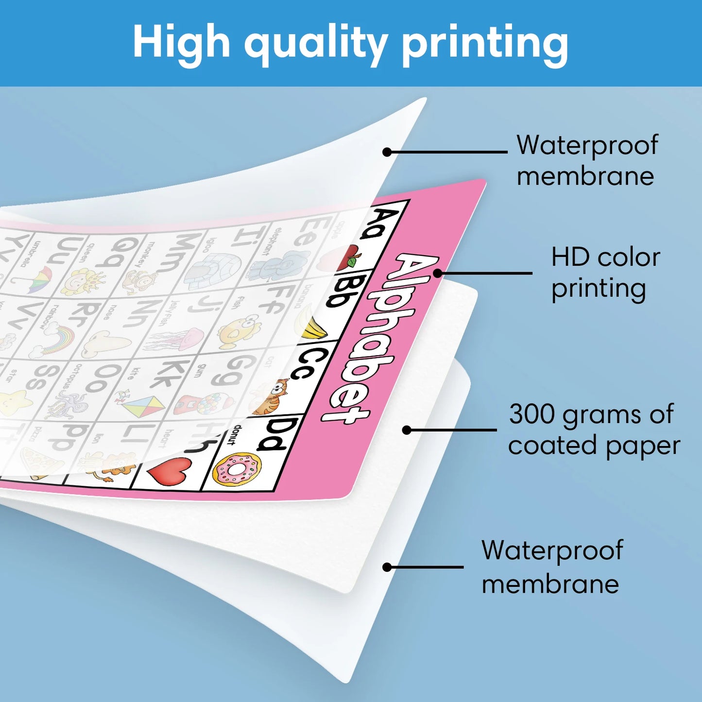 Phonics Learning Made Fun: 10pcs Alphabet Chart Posters for Kindergarten