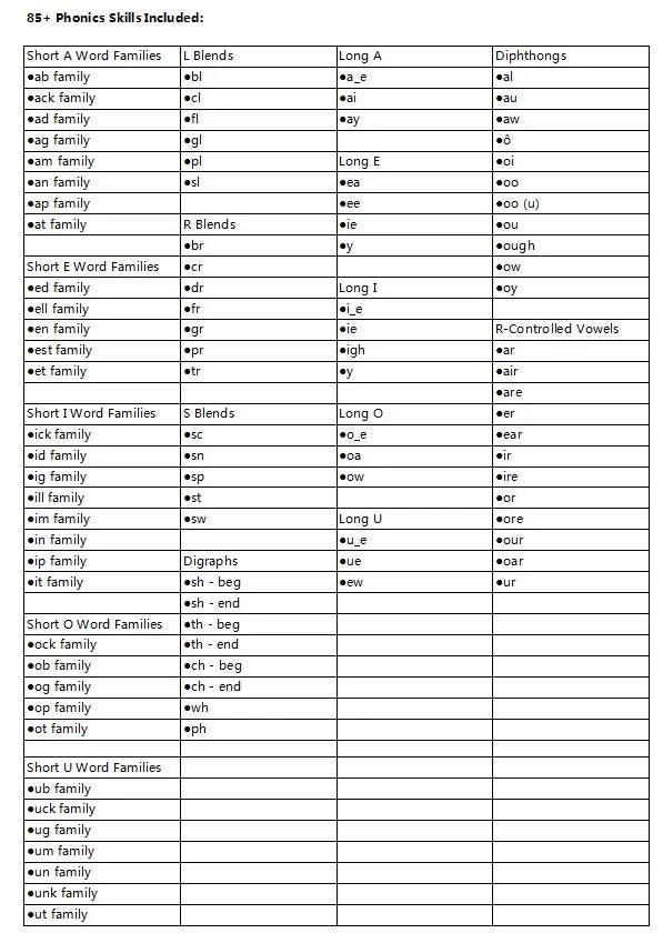 Phonics Skill Builder - 4 Book Reading Comprehension Set