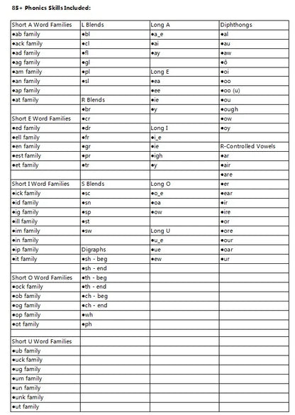 Phonics Skill Builder - 4 Book Reading Comprehension Set