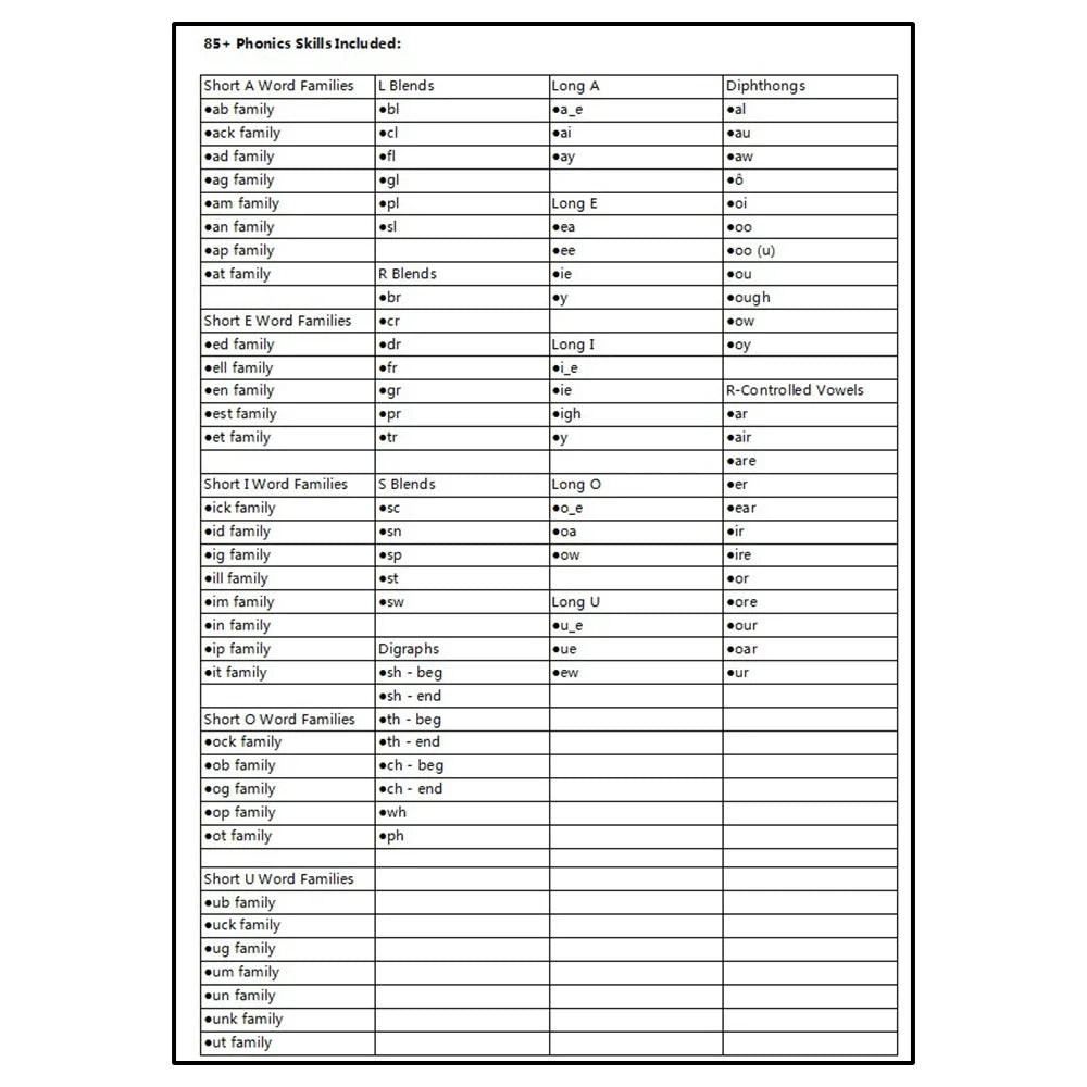 Phonics Skill Builder - 4 Book Reading Comprehension Set