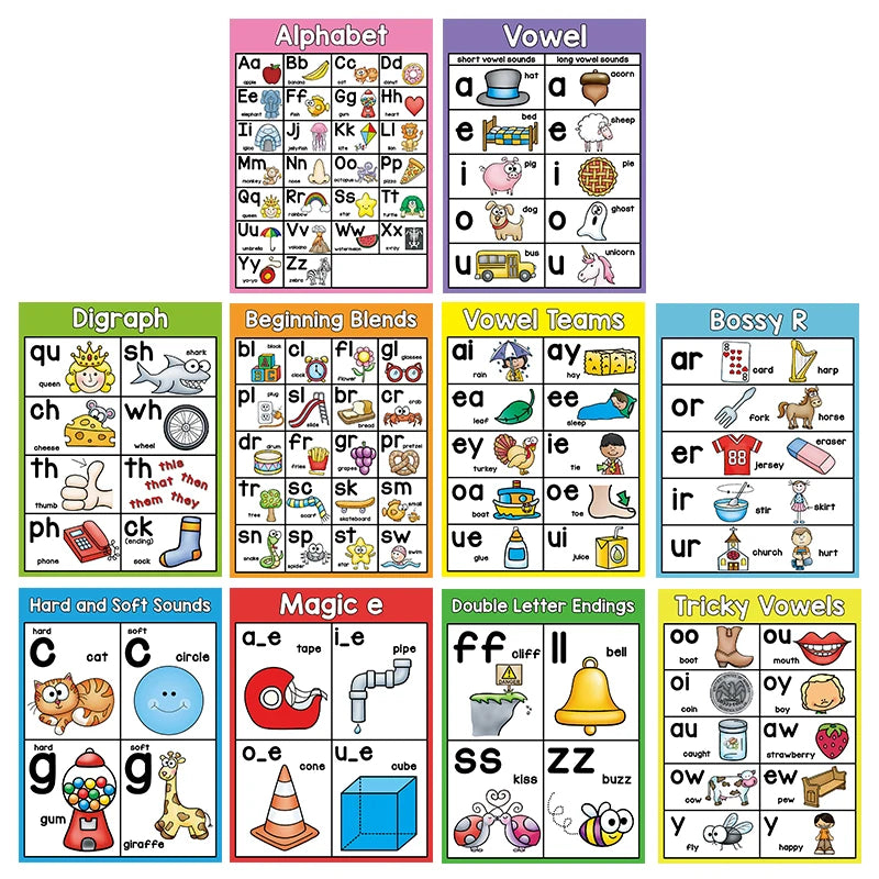 Phonics Learning Made Fun: 10pcs Alphabet Chart Posters for Kindergarten